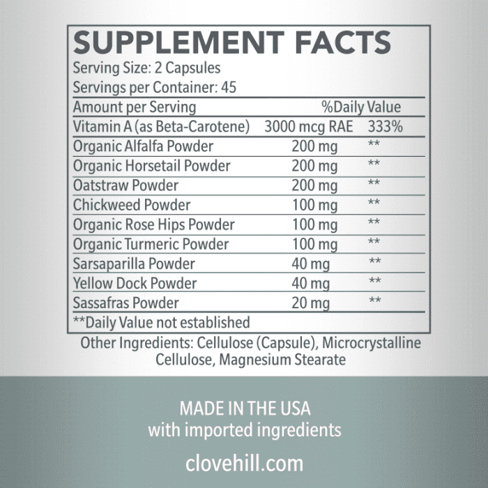 Skin Clarity - supplement facts