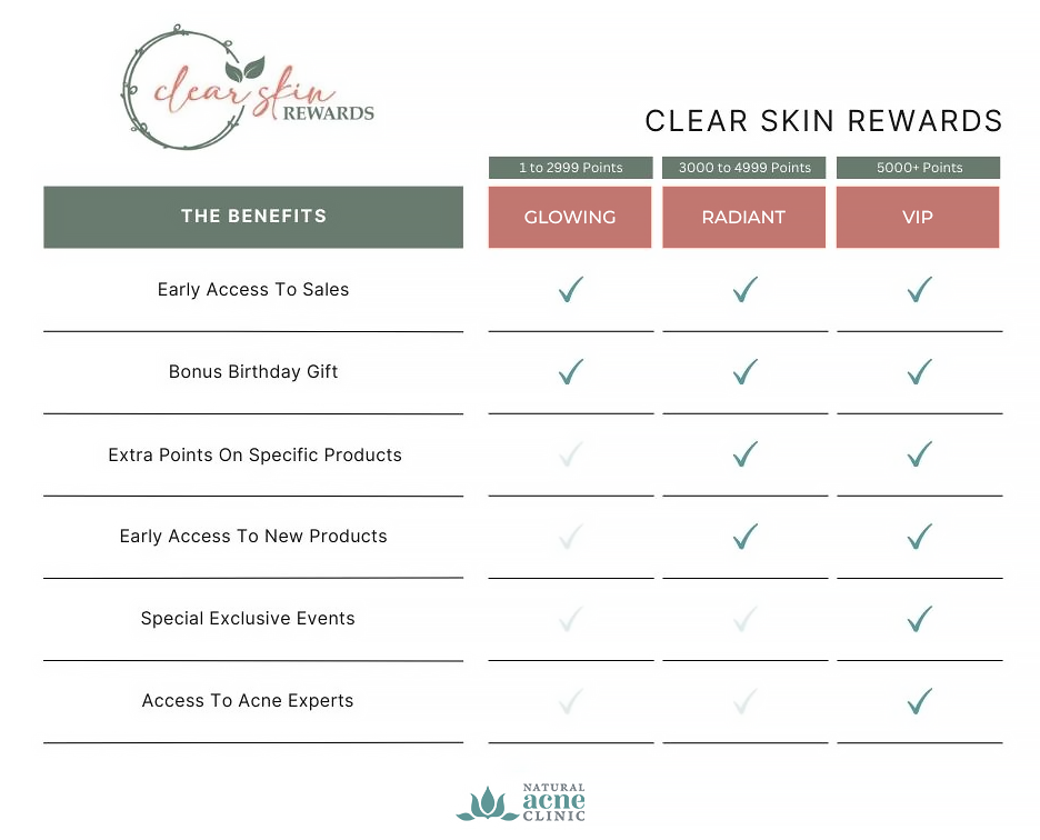 clear skin rewards